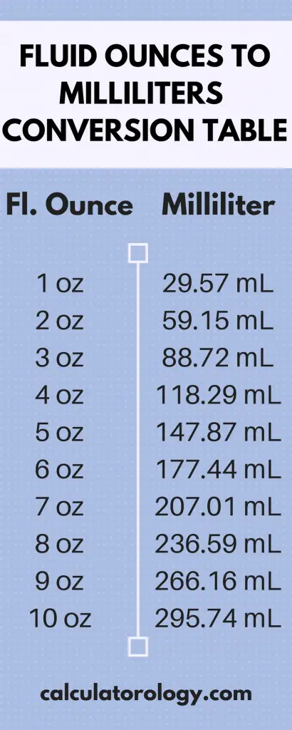 Ounces To Ml Conversion Chart