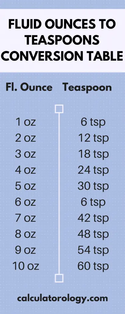 ounce-to-teaspoon-calculatorology