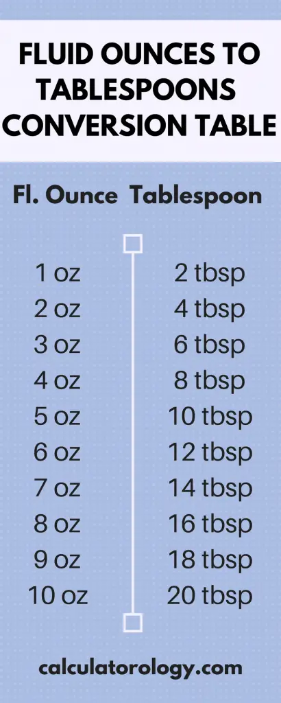 Ounces to Tablespoons