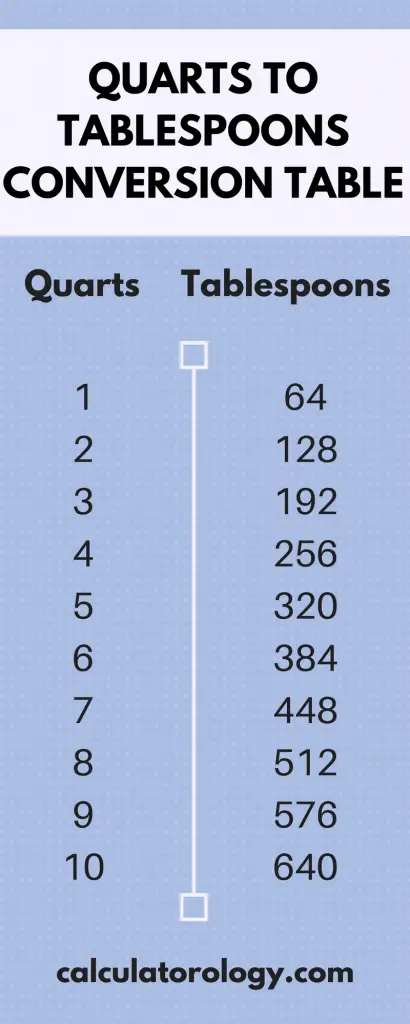 Quarts to Tablespoons