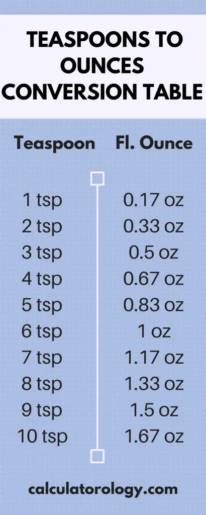 Teaspoons to Ounces