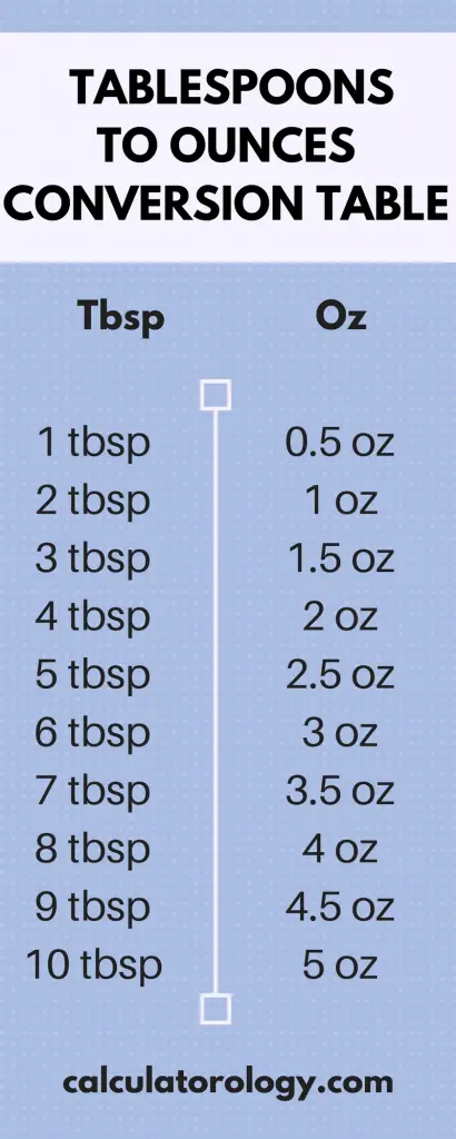 Tablespoon to Ounce