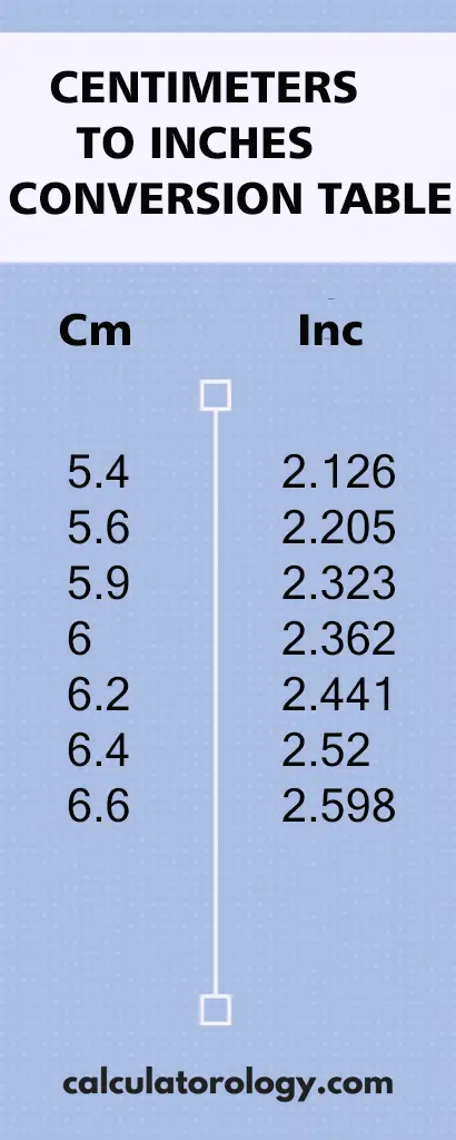 6cm in inches