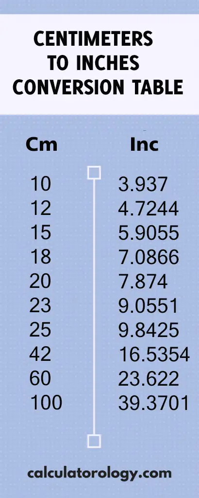 18cm In Inches Calculatorology 18cm-in-inches-calculatorology